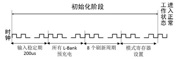 211219-fpga之sdram-1.jpg