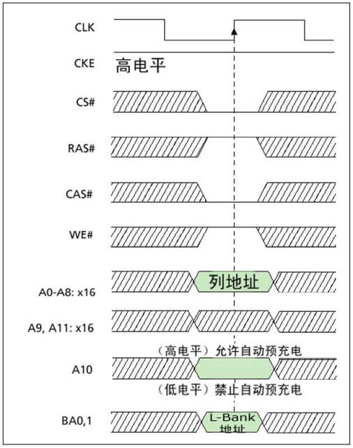 211219-fpga之sdram-4.jpg