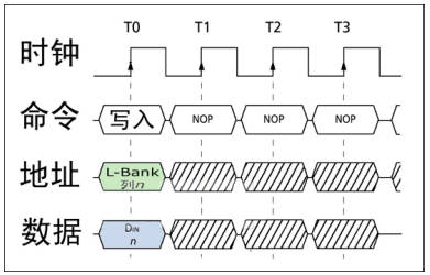 211219-fpga之sdram-5.jpg