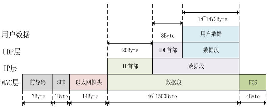 220113-fpga之eth-2.jpg