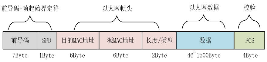 220113-fpga之eth-3.jpg