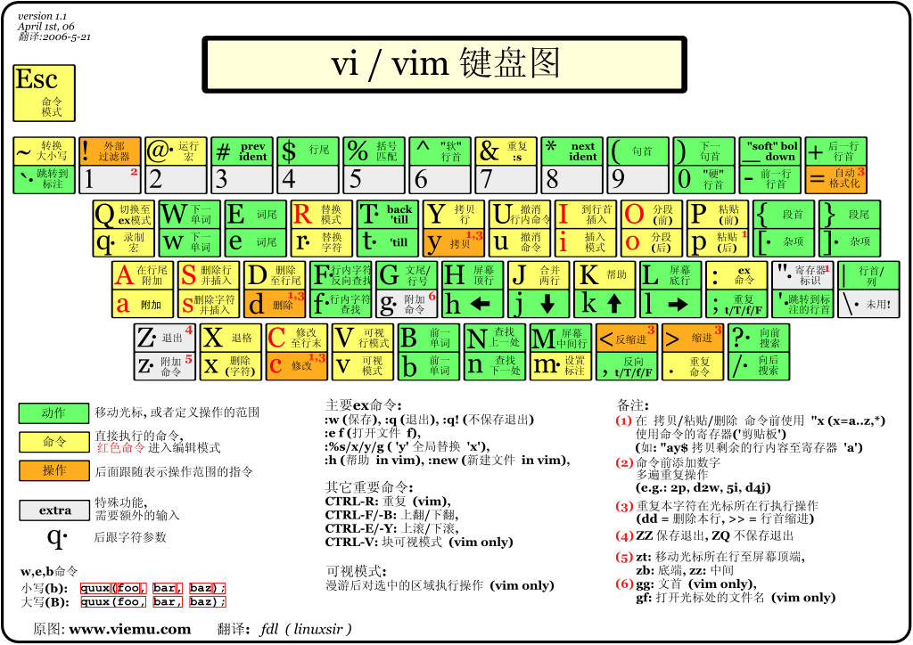 220224-Linux实用工具-1.jpg