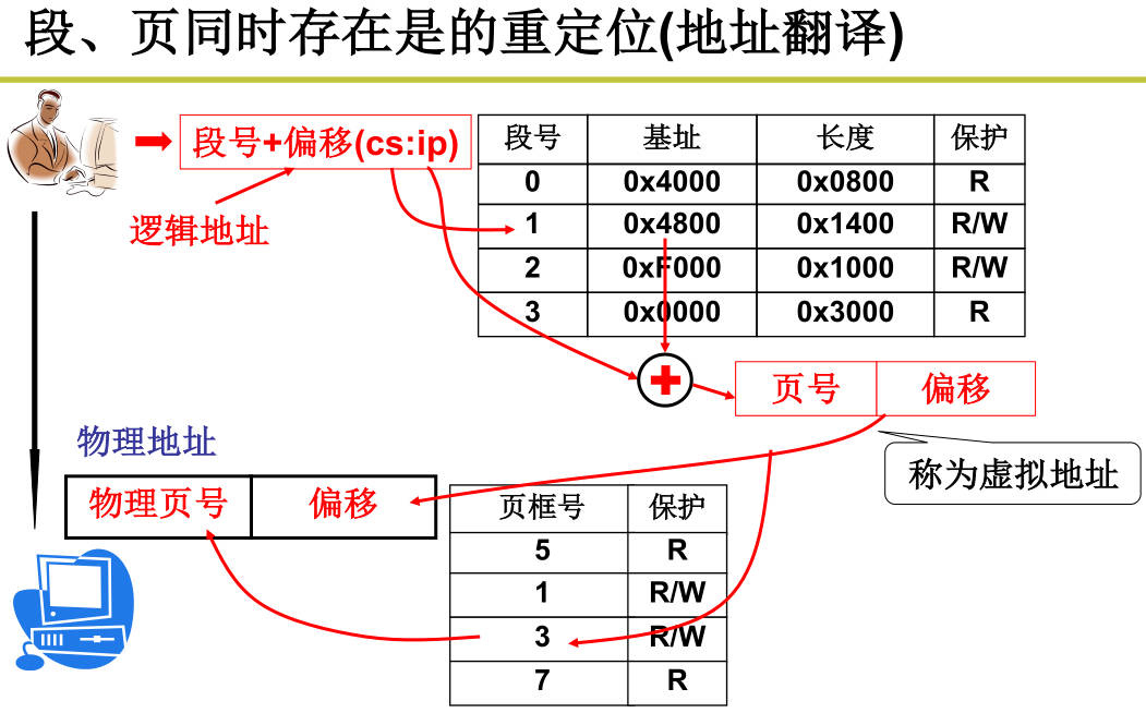 220326-操作系统-10.jpg