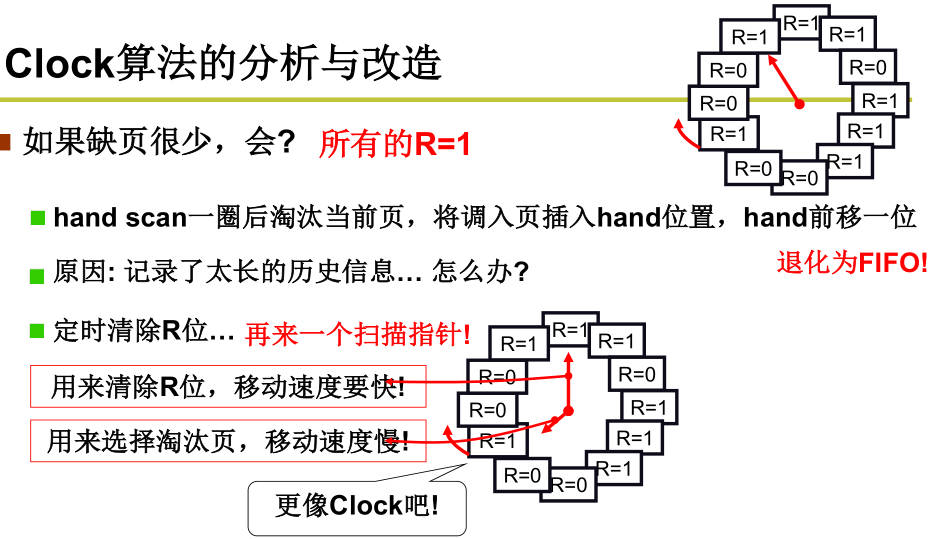 220326-操作系统-12.jpg