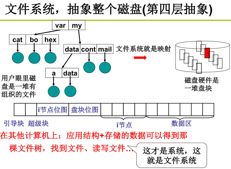 220326-操作系统-15.jpg