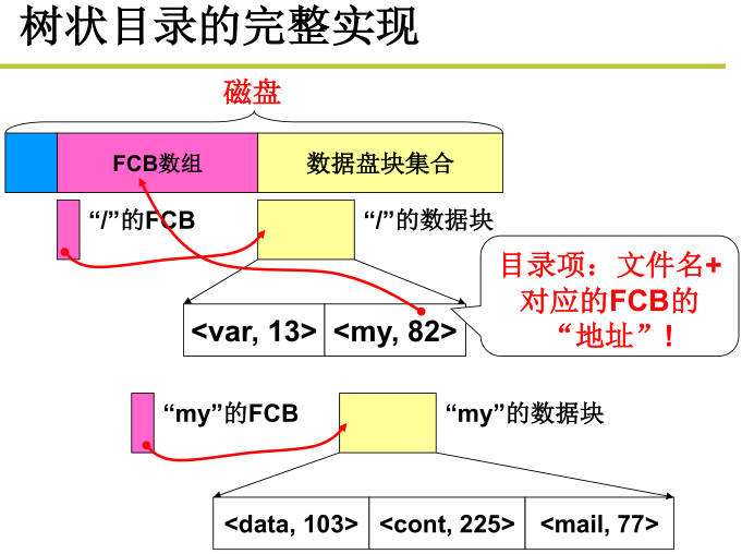 220326-操作系统-16.jpg