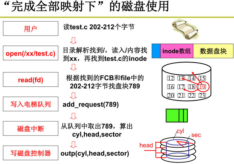 220326-操作系统-17.jpg