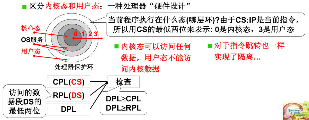 220326-操作系统-2.jpg