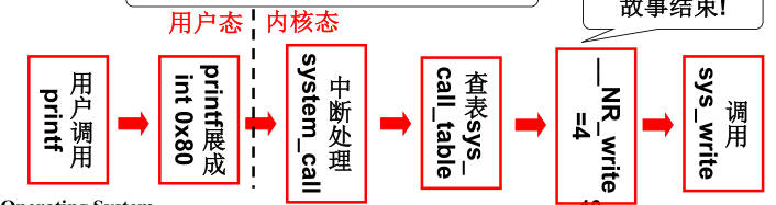 220326-操作系统-3.jpg