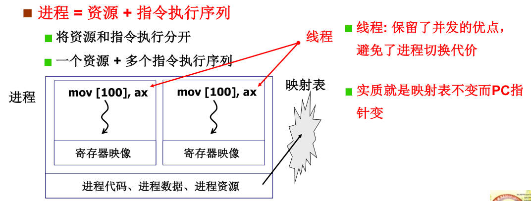 220326-操作系统-5.jpg