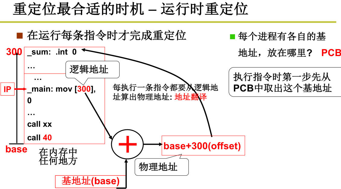 220326-操作系统-6.jpg