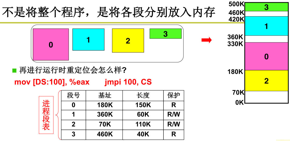 220326-操作系统-7.jpg