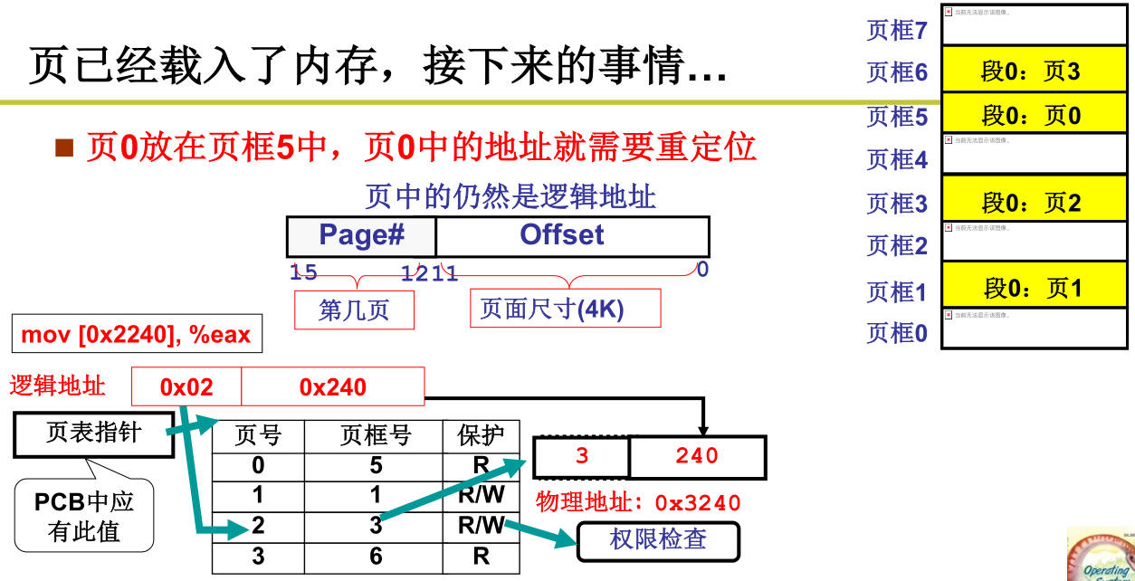 220326-操作系统-8.jpg