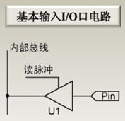 220426-GPIO输入输出各种模式-1.jpg