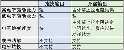 220426-GPIO输入输出各种模式-15.jpg