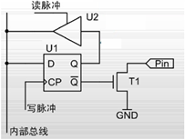 220426-GPIO输入输出各种模式-16.jpg