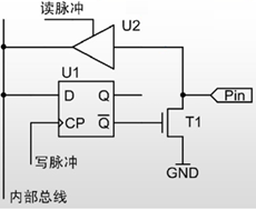 220426-GPIO输入输出各种模式-17.jpg