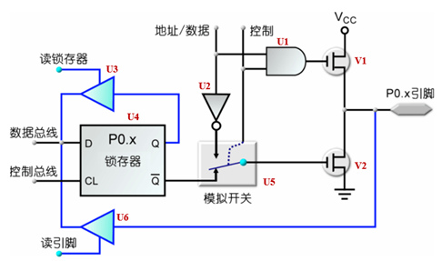 220426-GPIO输入输出各种模式-19.jpg