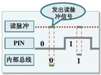 220426-GPIO输入输出各种模式-2.jpg