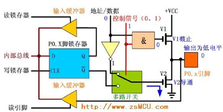 220426-GPIO输入输出各种模式-20.jpg