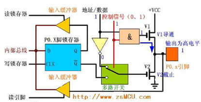 220426-GPIO输入输出各种模式-21.jpg