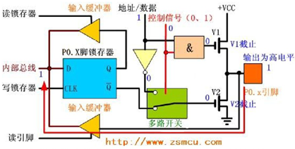 220426-GPIO输入输出各种模式-22.jpg