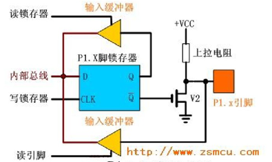 220426-GPIO输入输出各种模式-23.jpg