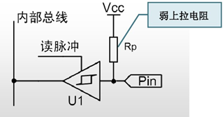 220426-GPIO输入输出各种模式-6.jpg