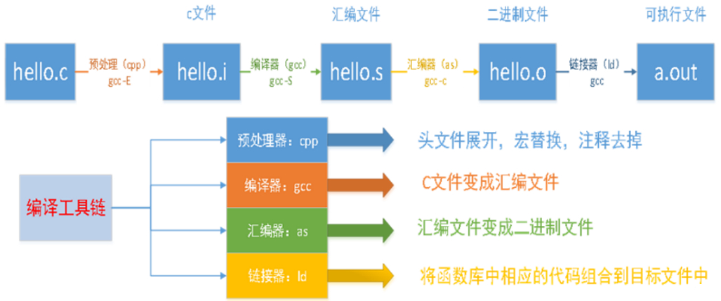 220522-交叉编译工具链-1.jpg